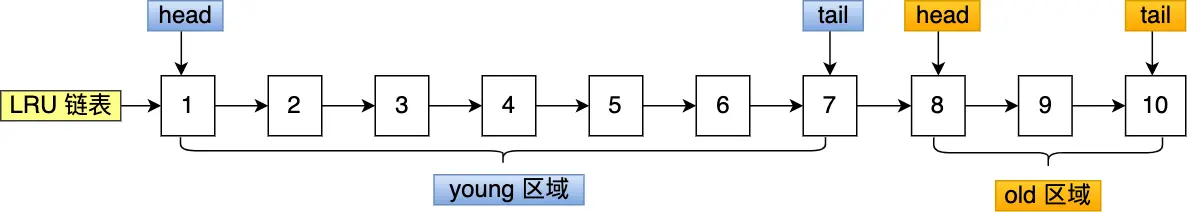 mysql-预读-2