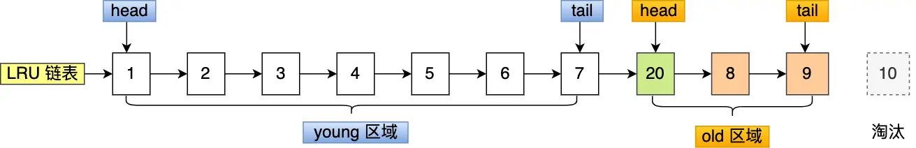 mysql-预读-3