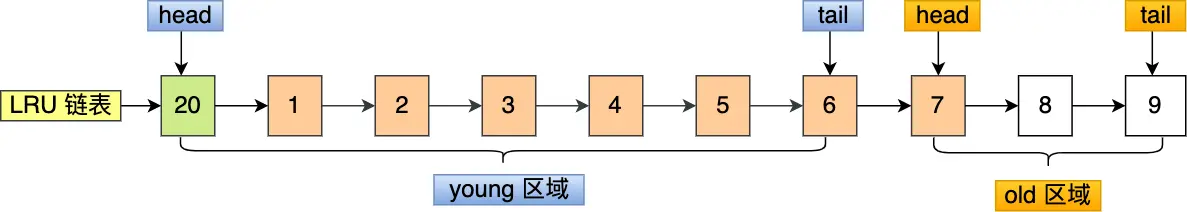 mysql-预读-4