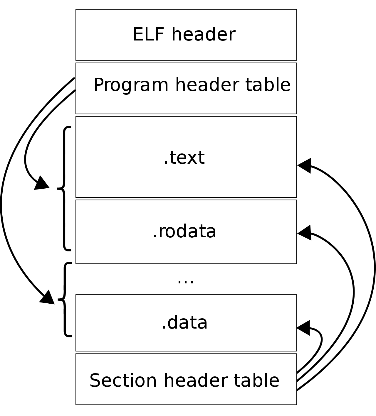 3-1-linux-vs-windows-coding