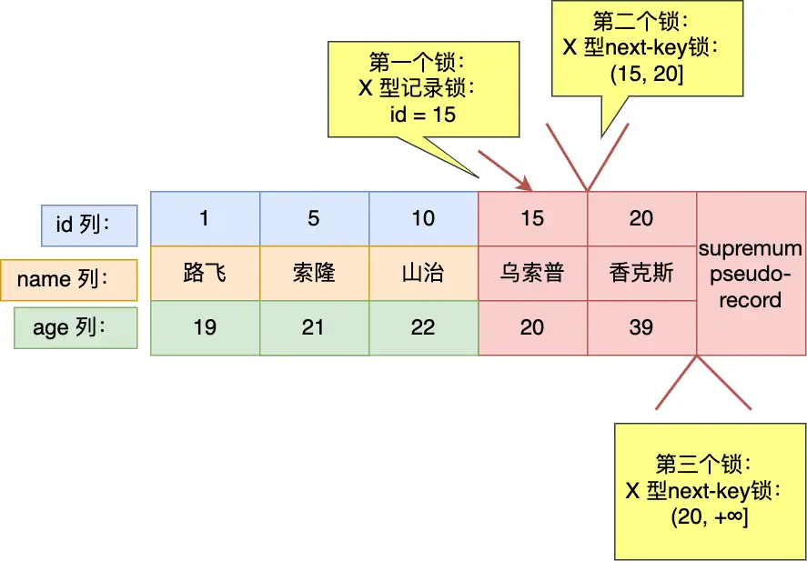 %E5%94%AF%E4%B8%80%E7%B4%A2%E5%BC%95%E8%8C%83%E5%9B%B4%E6%9F%A5%E8%AF%A2%E5%A4%A7%E4%BA%8E%E7%AD%89%E4%BA%8E15.drawio.png