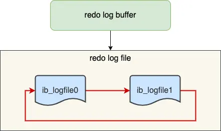 alt ib_logfile