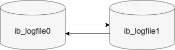 alt redo-log-group