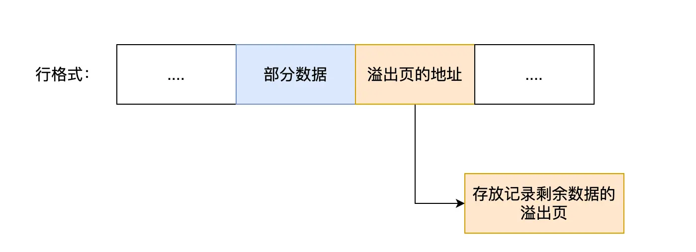 大致如下图所示。