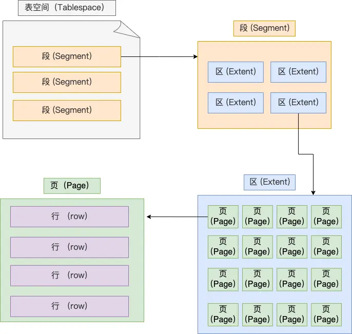 表空间文件