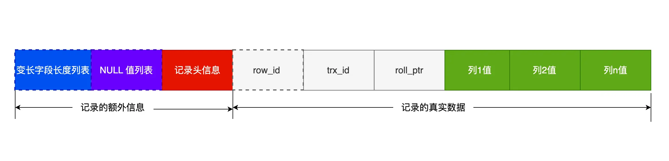 索引最好设置为 NOT NULL