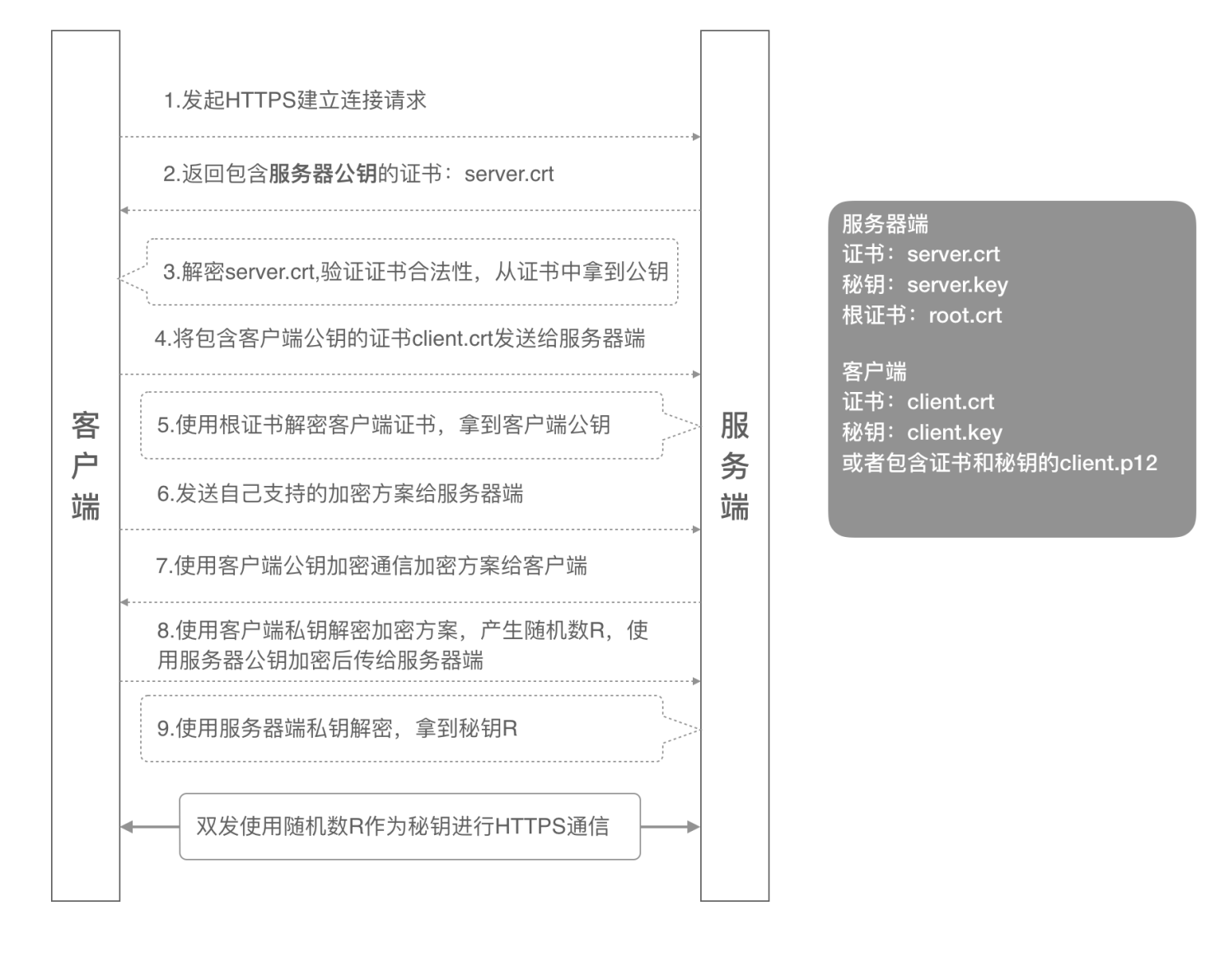 3.1 HTTP 常见面试题 配图