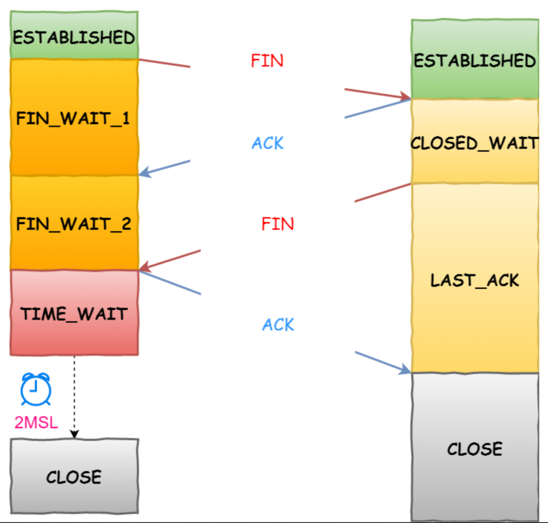 4.18 TCP 和 UDP 可以使用同一个端口吗？ 配图