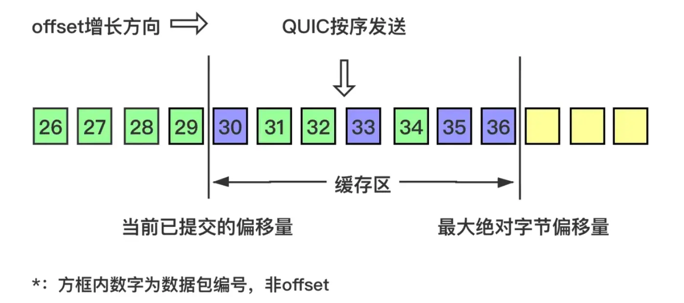 乱序确认-2