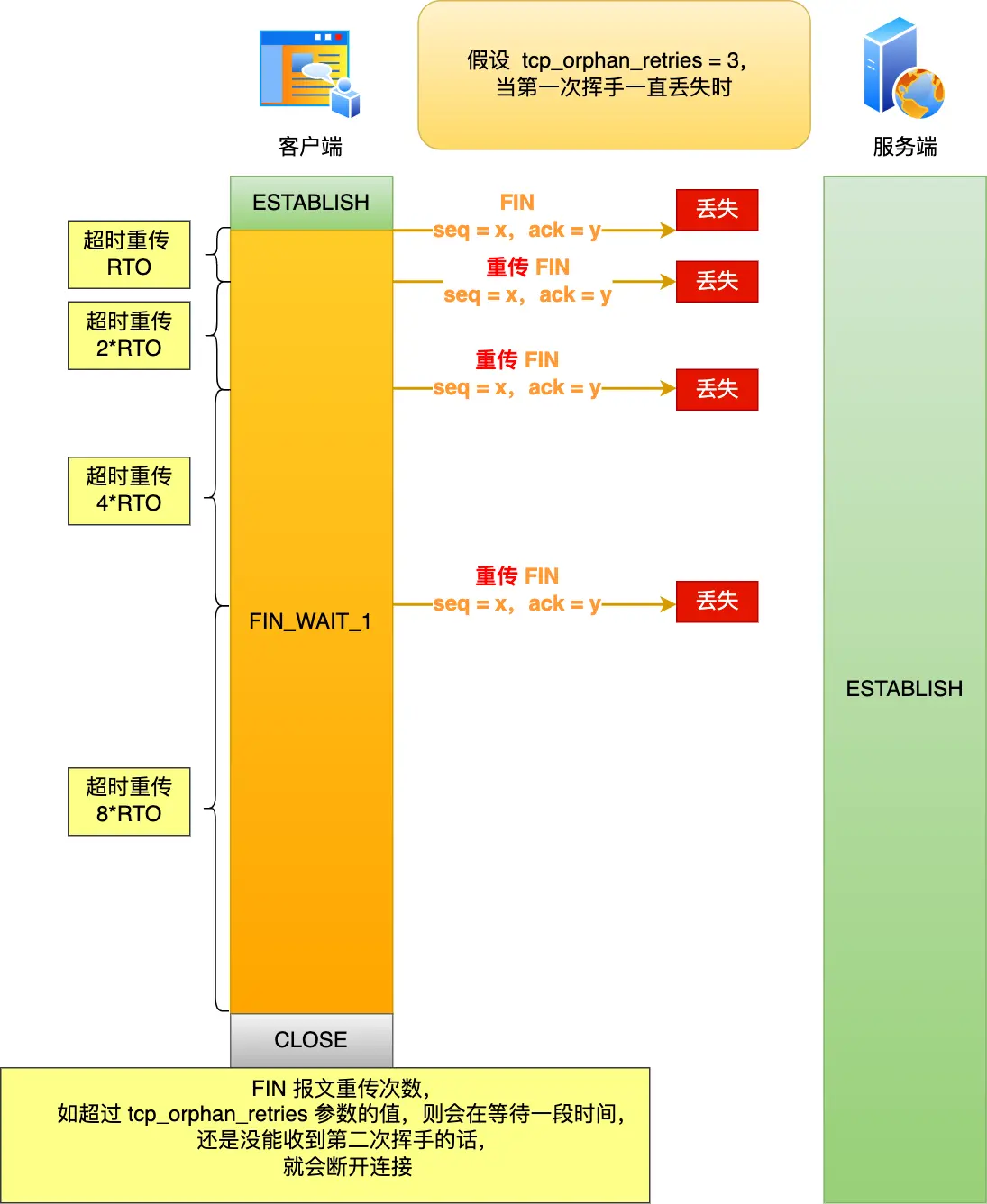 第一次挥手丢失