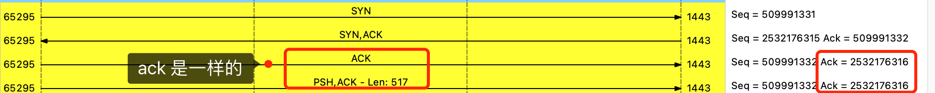 4.1 TCP 三次握手与四次挥手面试题 配图