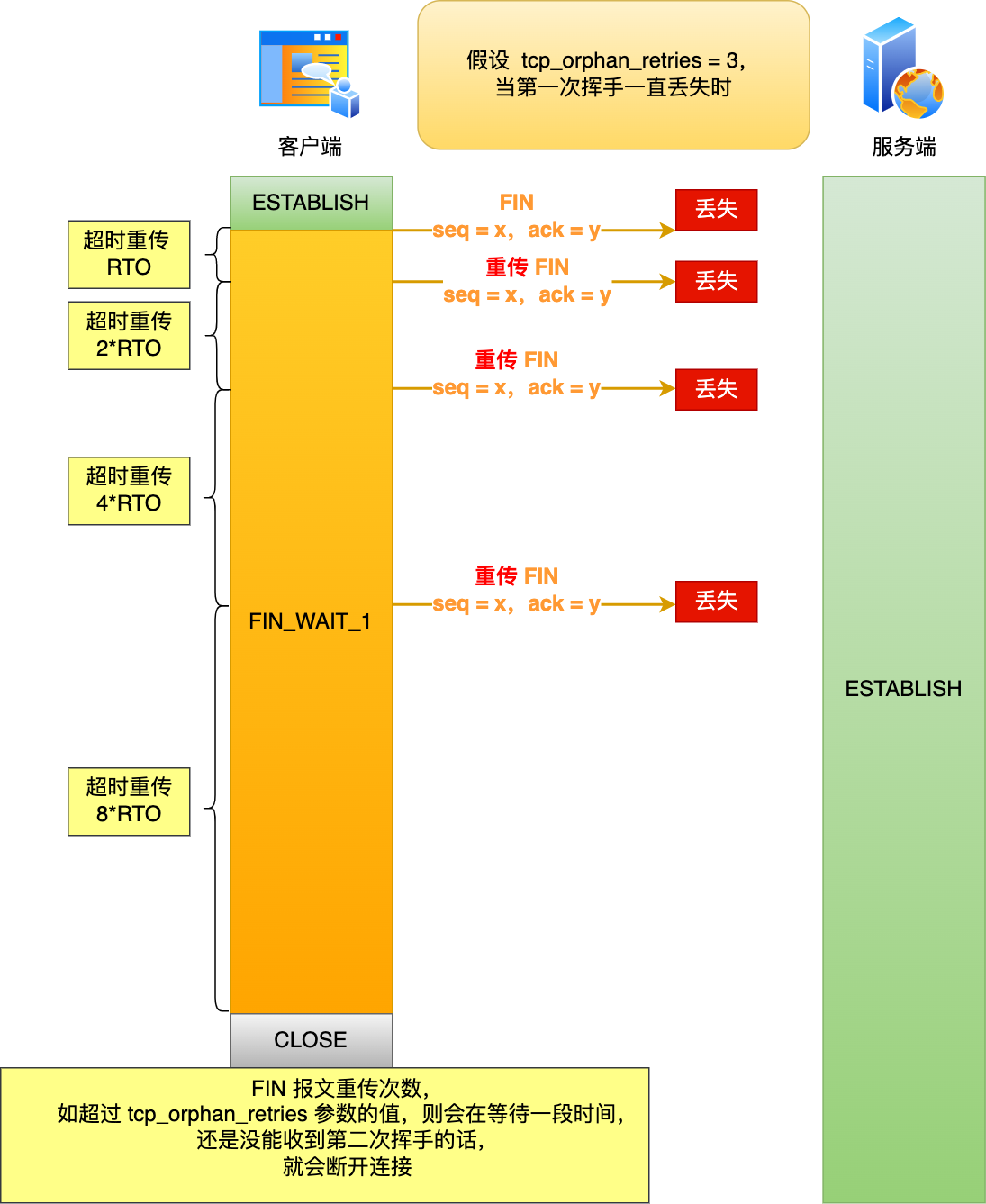 4.1 TCP 三次握手与四次挥手面试题 配图