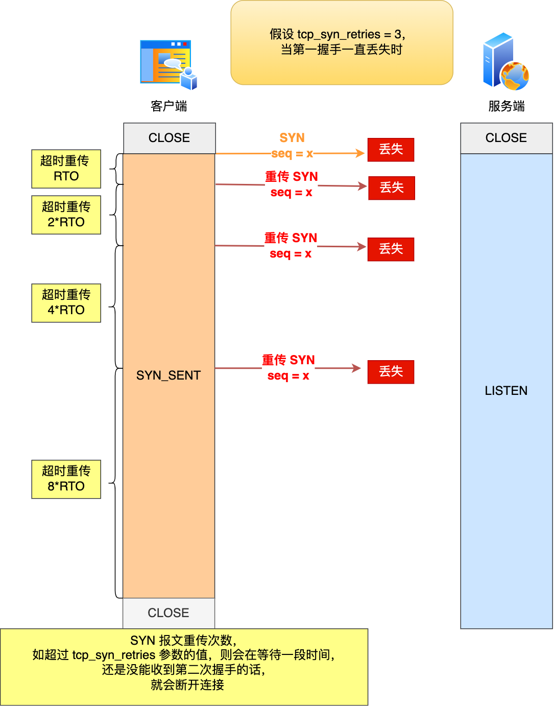 4.1 TCP 三次握手与四次挥手面试题 配图