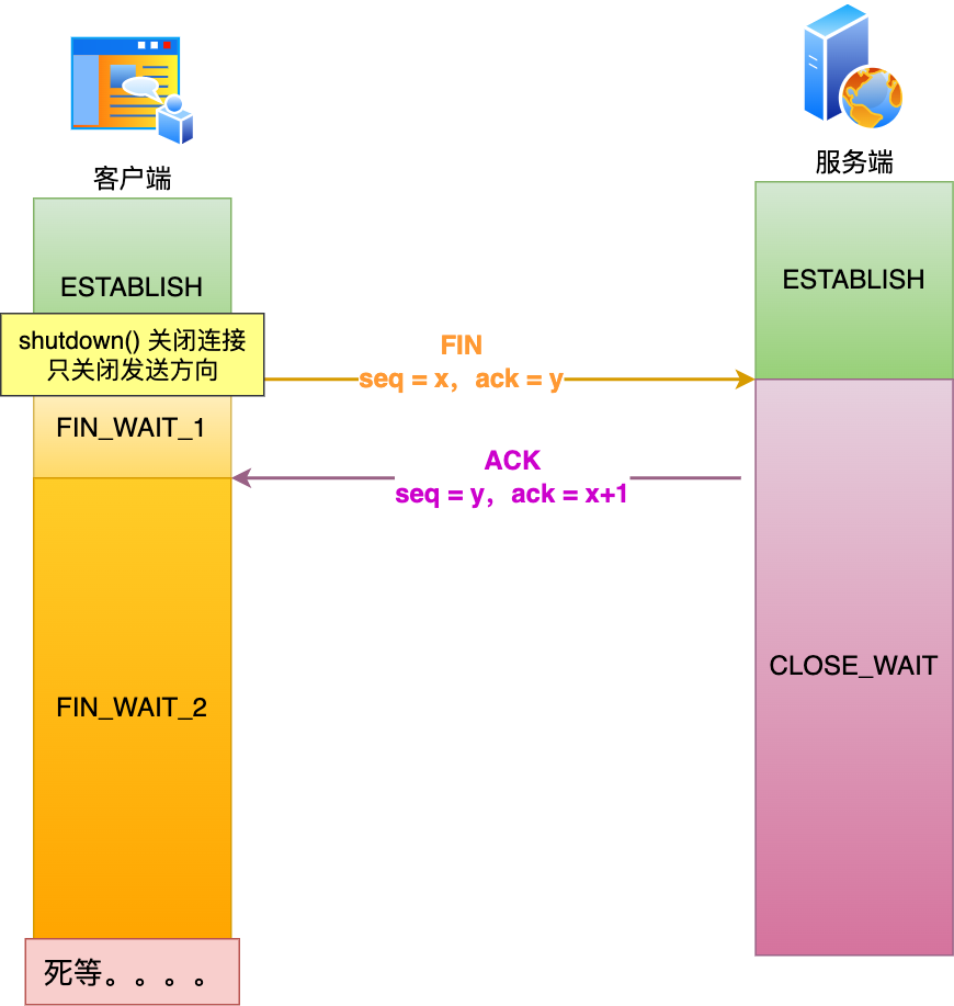 4.1 TCP 三次握手与四次挥手面试题 配图