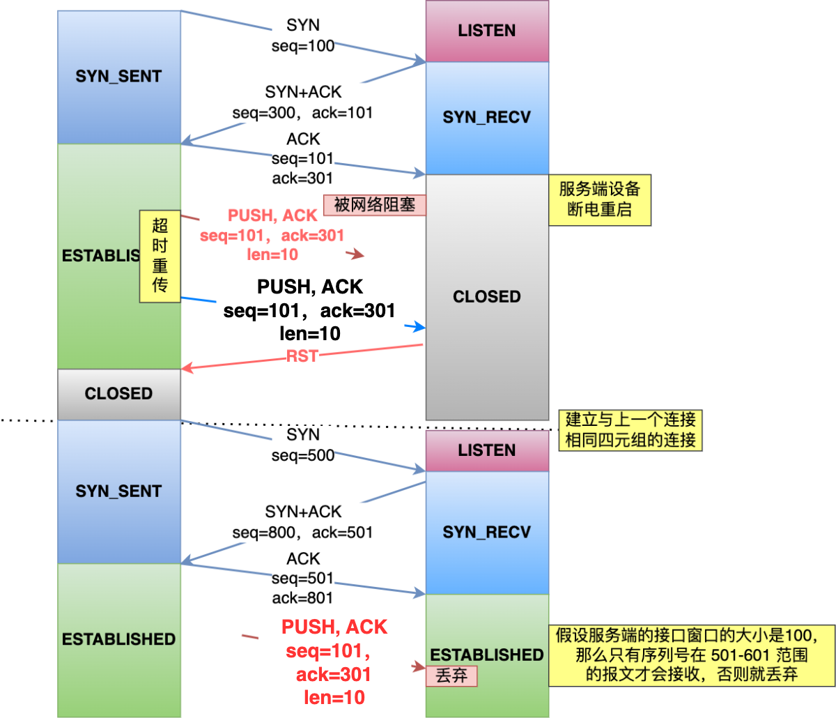 4.1 TCP 三次握手与四次挥手面试题 配图