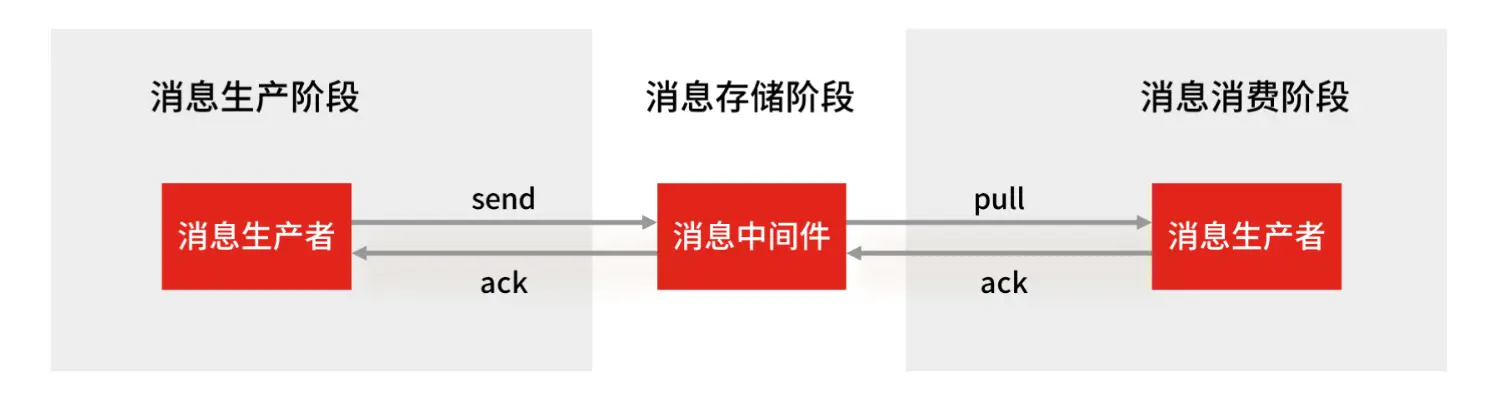 2 万字 + 20张图｜ 细说 Redis 九种数据类型和应用场景