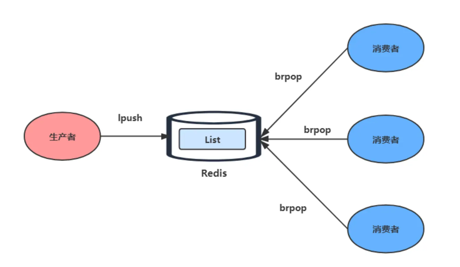 2 万字 + 20张图｜ 细说 Redis 九种数据类型和应用场景