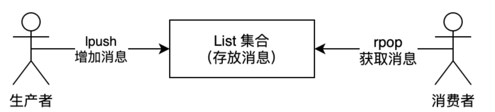 2 万字 + 20张图｜ 细说 Redis 九种数据类型和应用场景