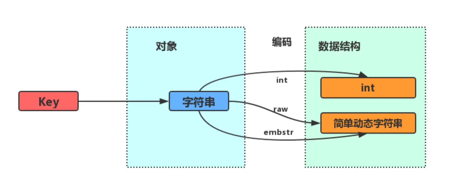 2 万字 + 20张图｜ 细说 Redis 九种数据类型和应用场景