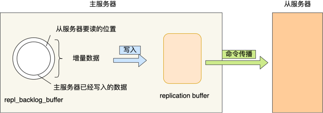 notion image
