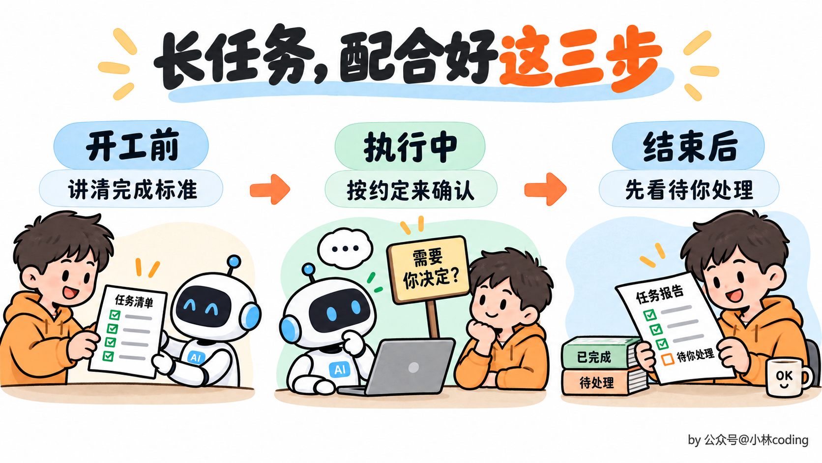 长任务的三个协作阶段