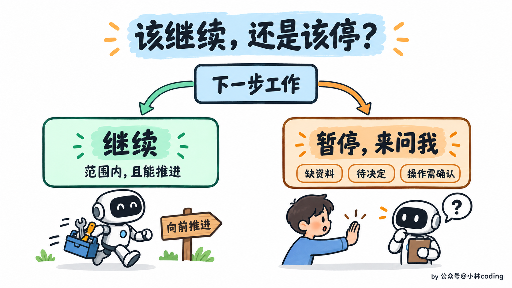 长任务何时继续,何时暂停