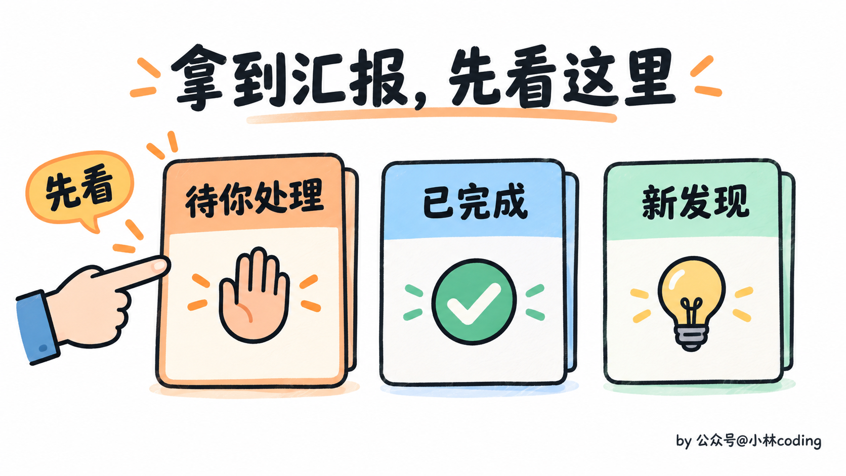汇报先看待你处理,再看已完成和新发现