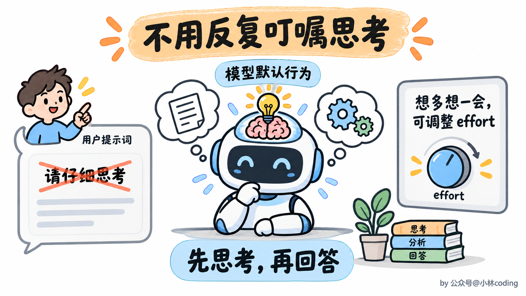 删除思考叮嘱,按需调整 effort