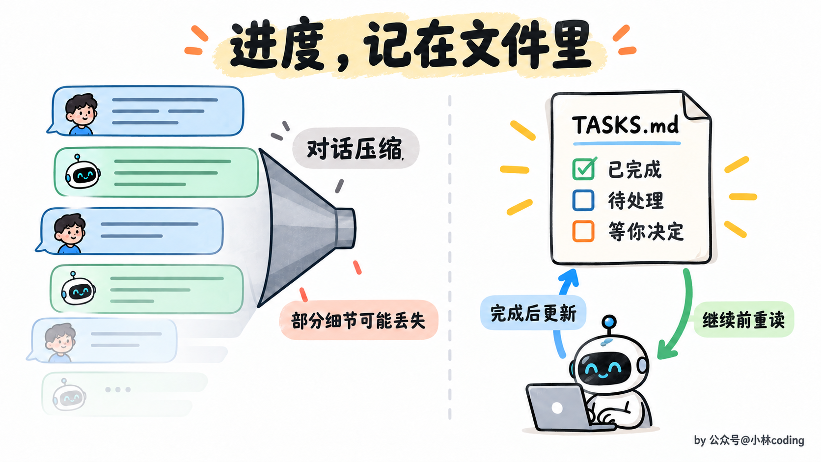 用 保存并更新任务进度