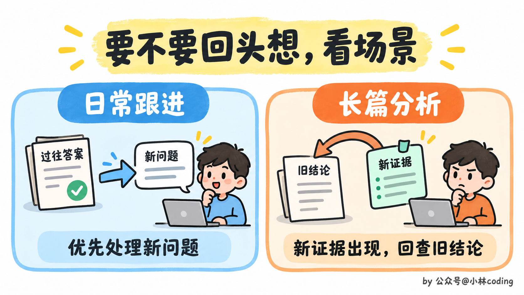 日常跟进和长篇分析采用不同的回查方式