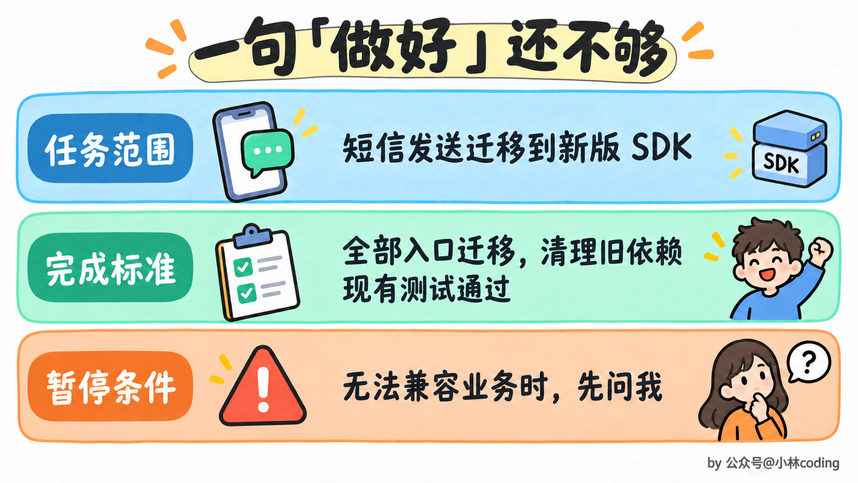 短信 SDK 迁移提示词的三个要素