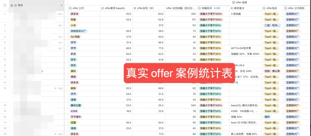 看看我们的学员客观培训结果-1
