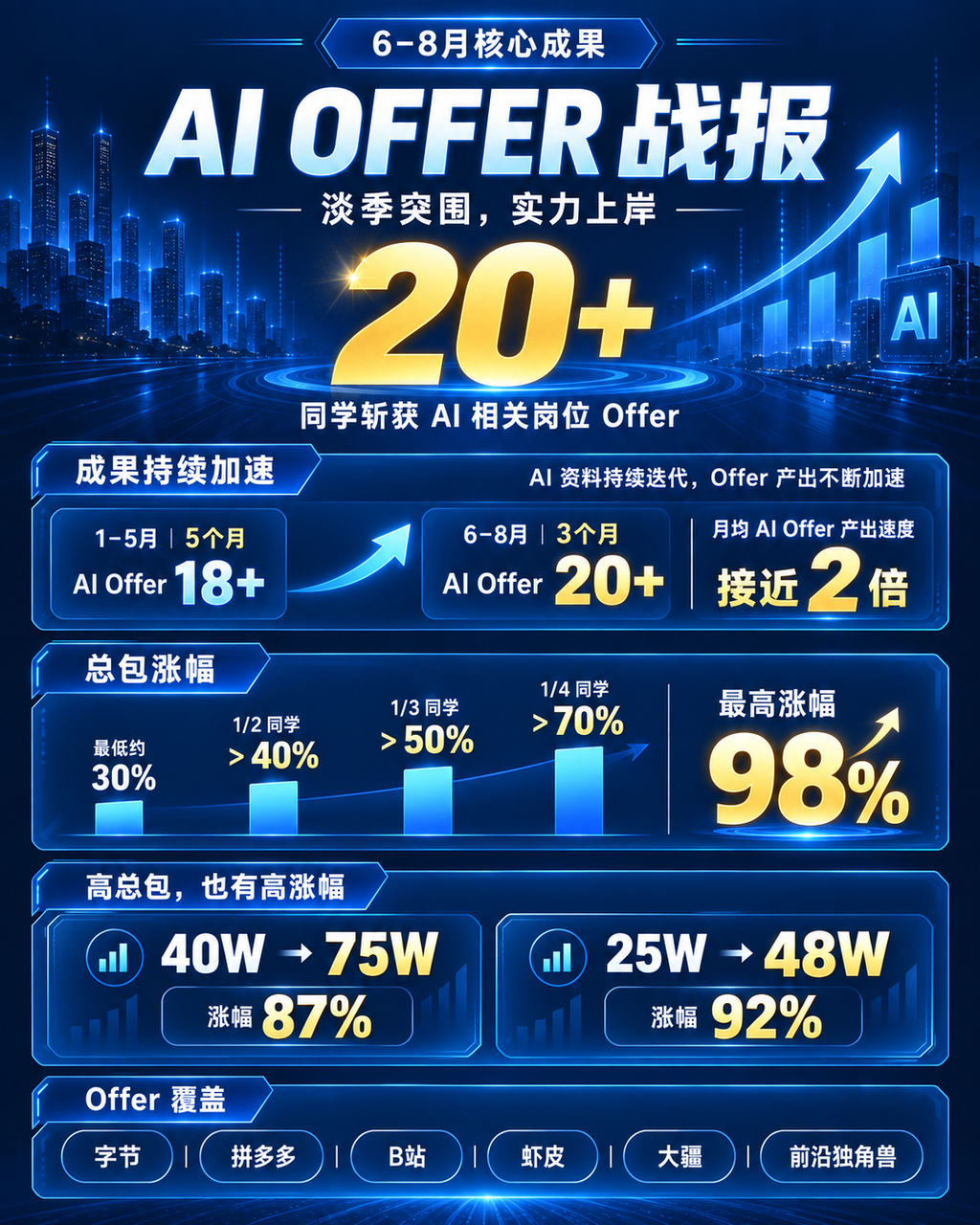 6-8月成绩宣传图