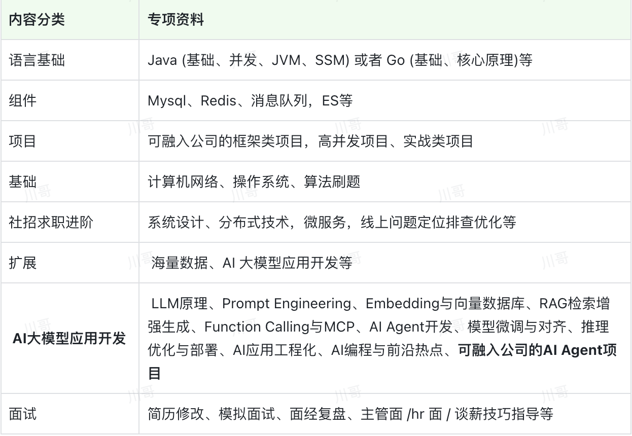 系统+精准的后端训练营资料