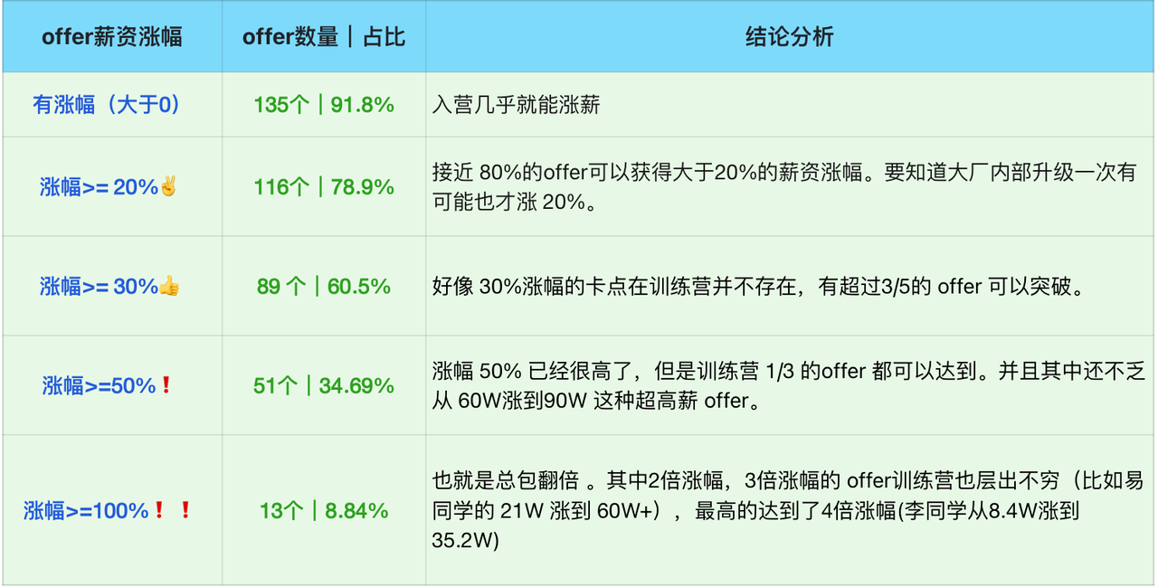 看看我们的学员客观培训结果-2