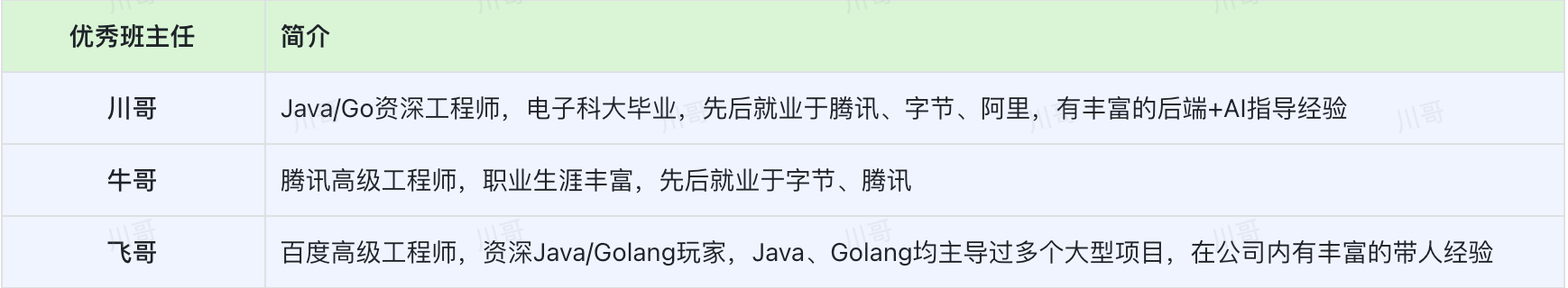 为什么需要长期1V1班主任导师