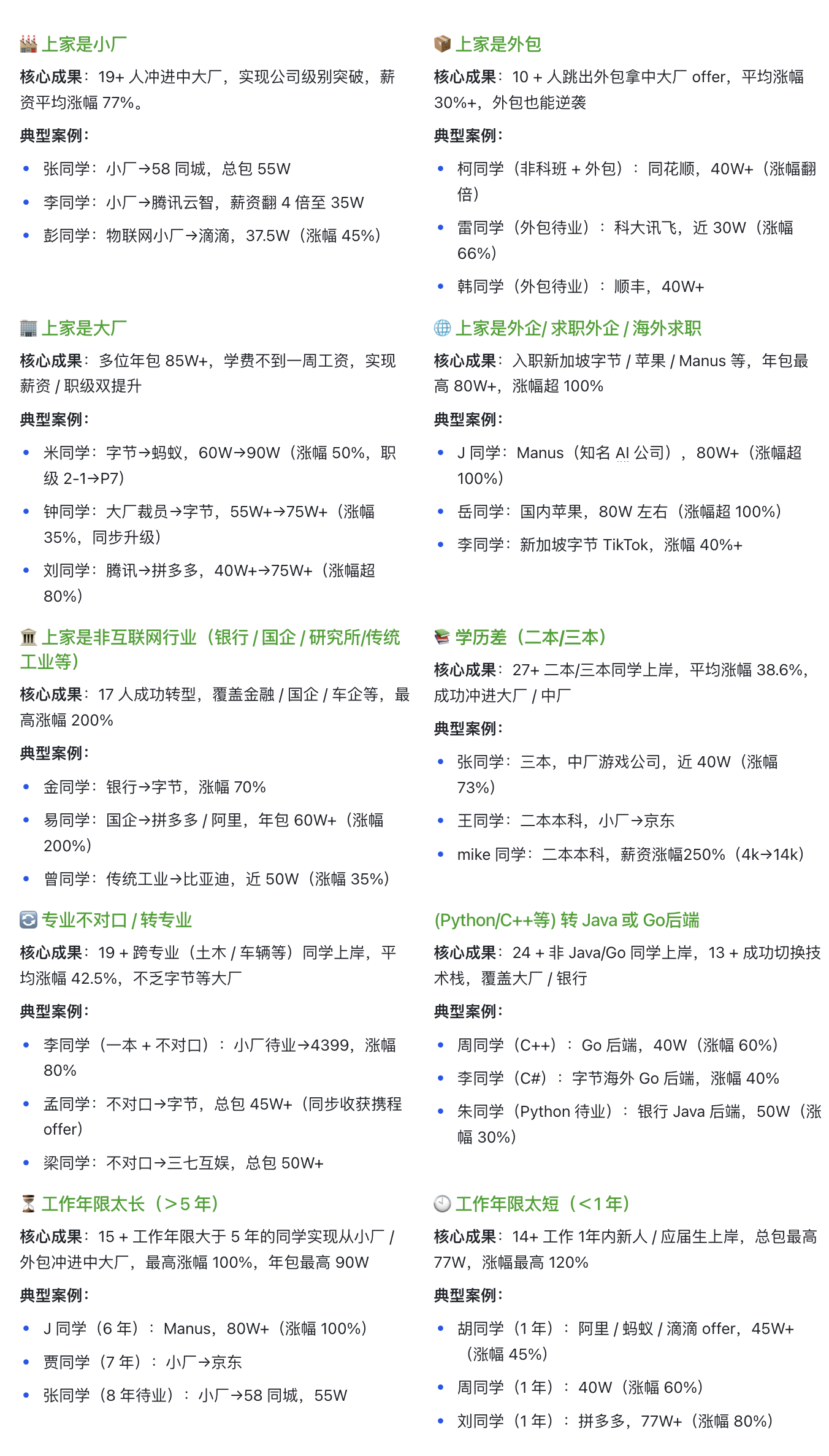 看看我们的学员背景